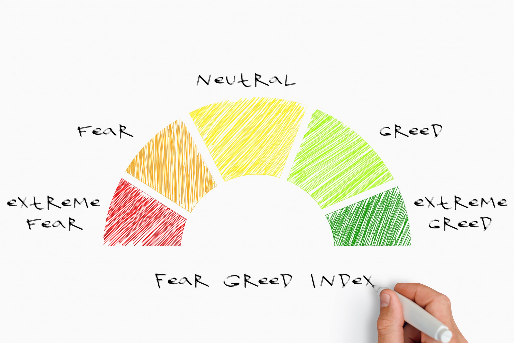 A hand-drawn graph of an index going from “extreme fear” on the left in red to “extreme greed” on the right in green.