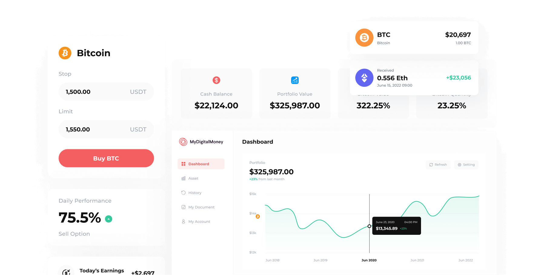 how my digital money crypto ira works