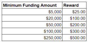 refer a friend payout