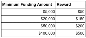 reward payout2