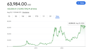 bitcoin historical (1)